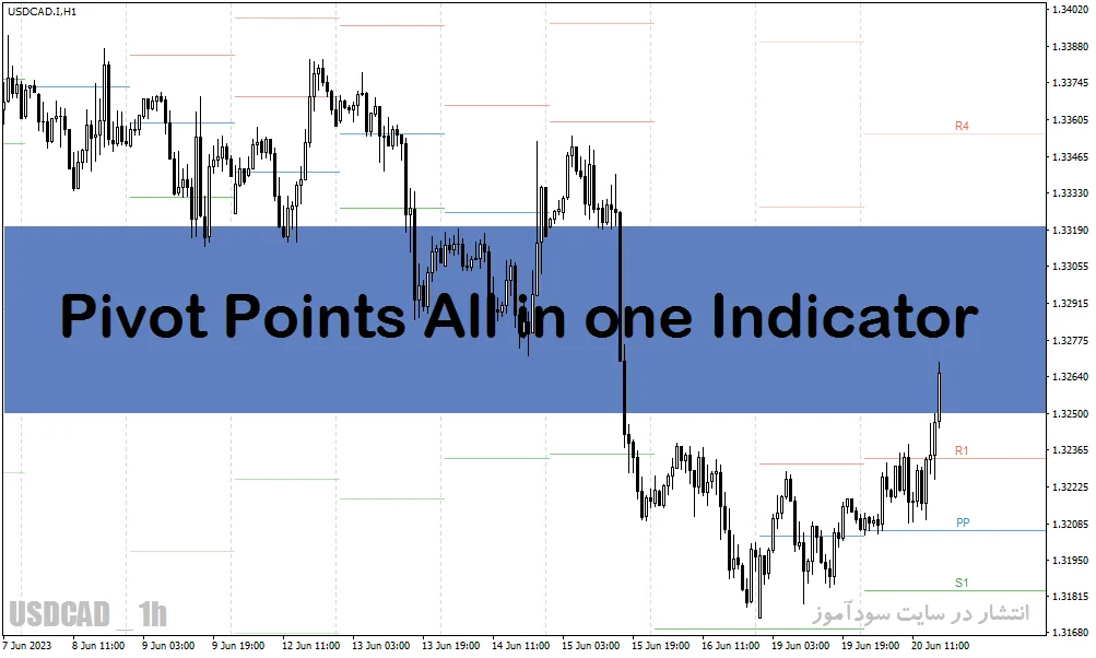 دانلود اندیکاتور پیوت ریورسال برای متاتریدر4 با نام Pivot Points All in one Indicator