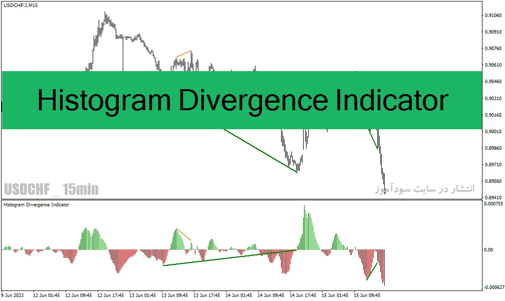 دانلود اندیکاتور تشخیص واگرایی خودکار برای متاتریدر4 با نام Histogram Divergence Indicator