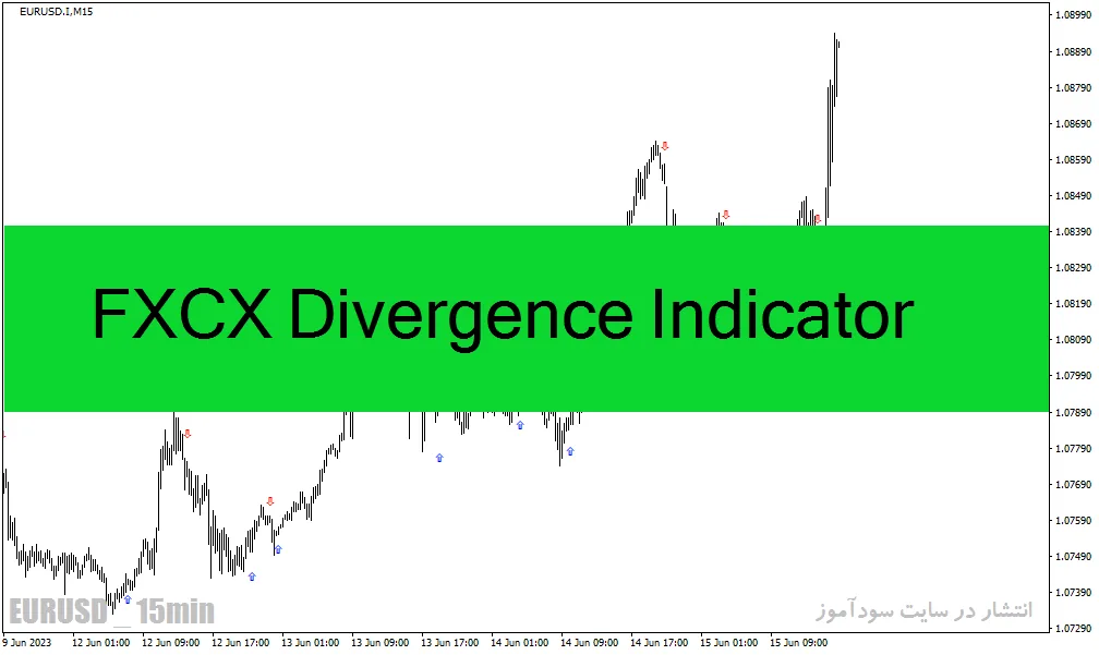 دانلود بهترین اندیکاتور تشخیص واگرایی برای متاتریدر4 با نام FXCX Divergence Indicator