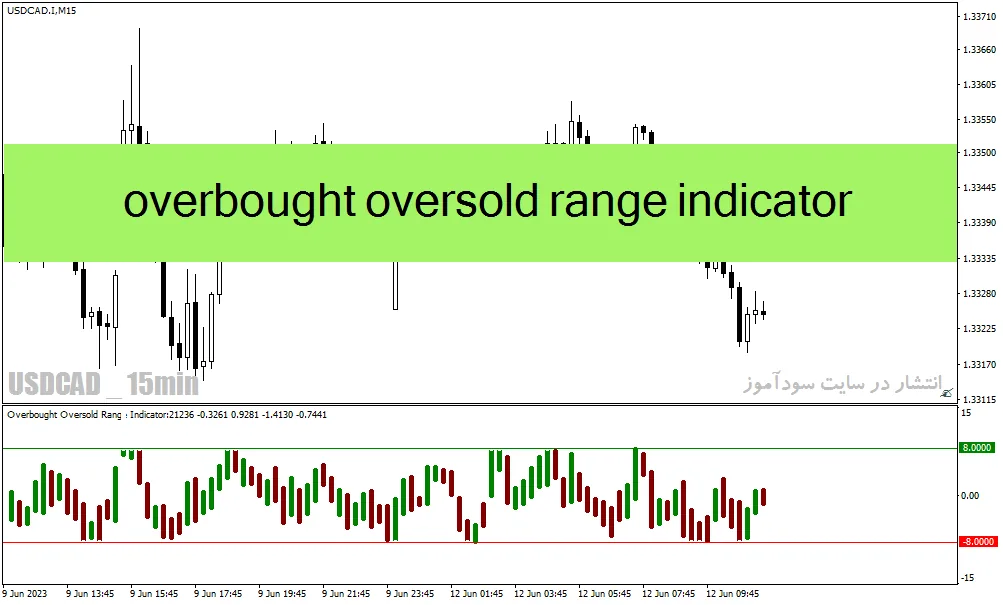 دانلود بهترین اندیکاتور بازار رنج با نام overbought oversold range indicator برای متاتریدر4