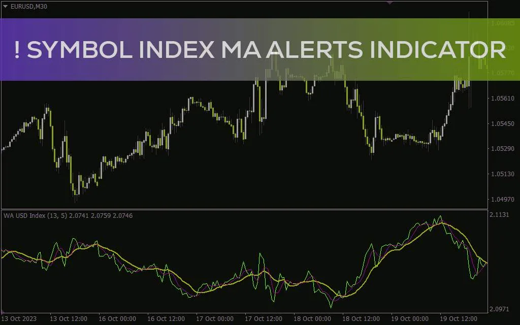 تشخیص جهت روند بر اساس قدرت ارز پایه با اندیکاتور !Symbol index MA (alerts) برای MT4