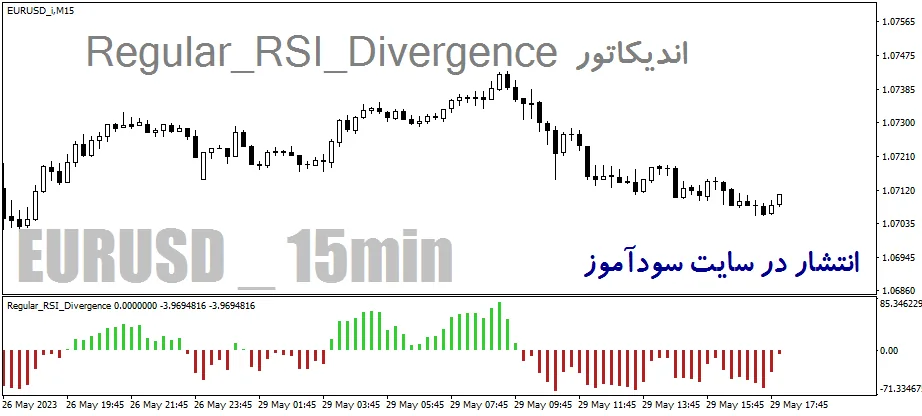 دانلود اندیکاتور واگرایی RSI برای متاتریدر4 با نام regular-rsi-divergence