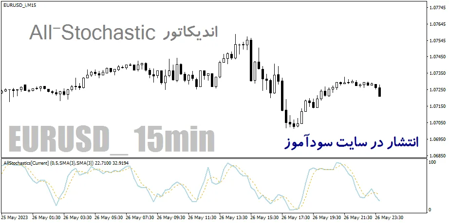 دانلود اندیکاتور استوکاستیک برای متاتریدر4 با نام All-Stochastic