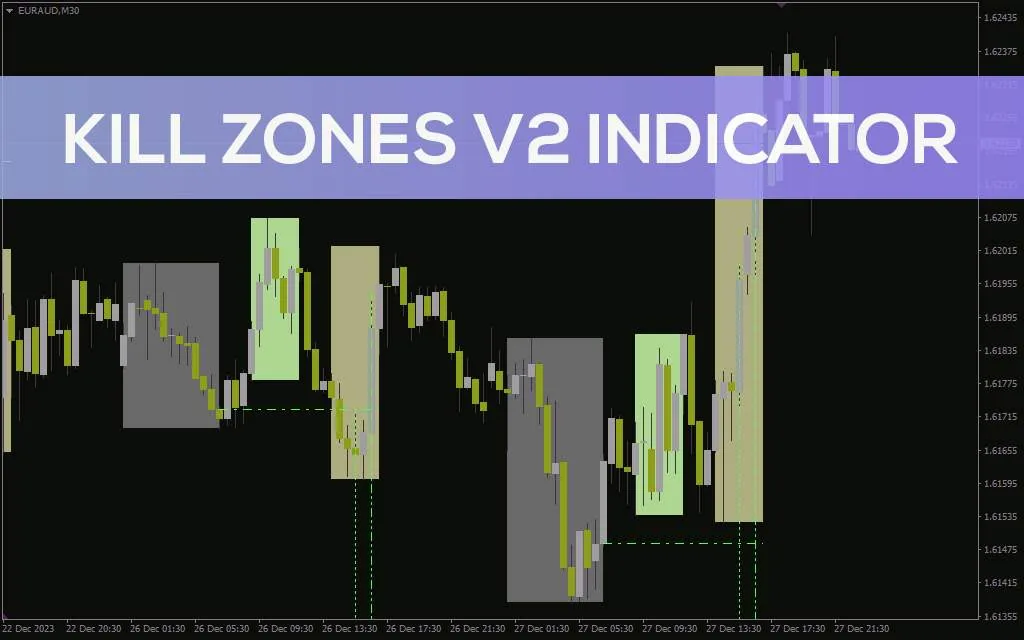دانلود اندیکاتور ترکیب بیل ویلیامز و میانگین متحرک برای متاتریدر4 با نام williams & ma indicator