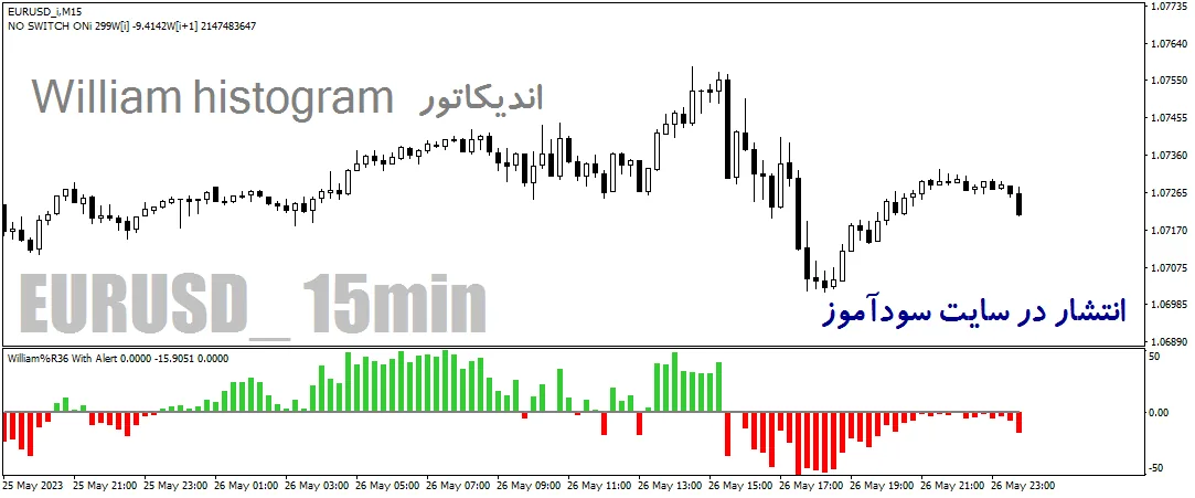 دانلود اندیکاتور ویلیامز هیستوگرام برای متاتریدر4 با نام william histogram with orders