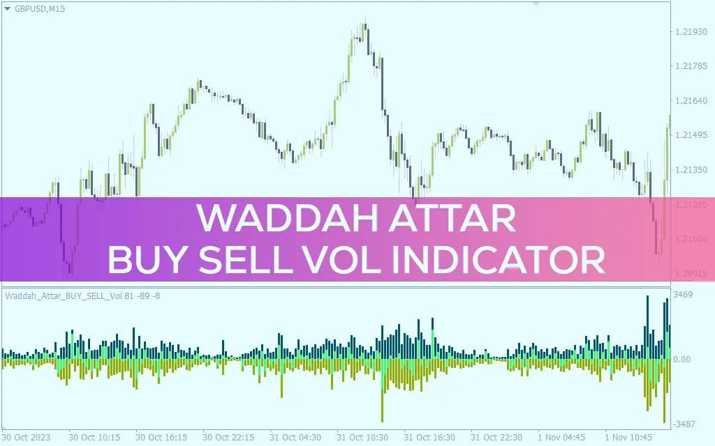 نمایش حجم خرید و فروش هر کندل استیک و اختلاف آن ها به صورت لحظه ای با اندیکاتور Waddah Attar buy sell vol برای MT4