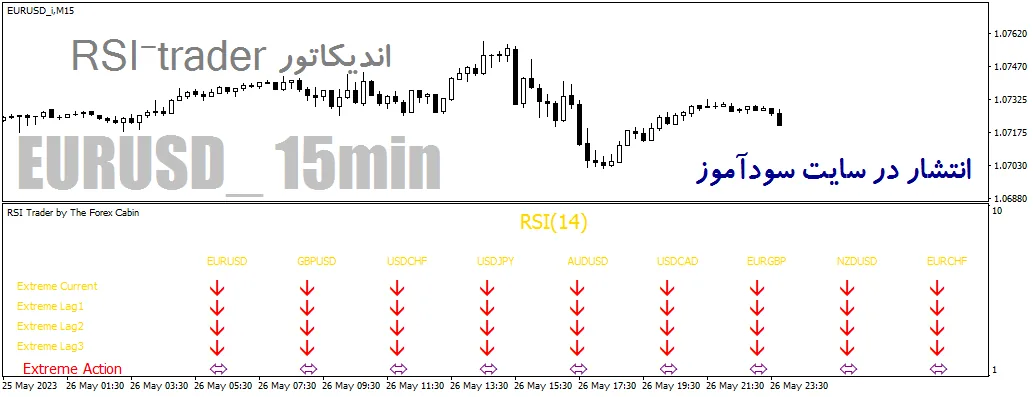 دانلود اندیکاتور rsi مولتی چارت برای متاتریدر4 با نام rsi-trader indicator