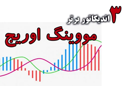 دانلود 3 اندیکاتور برتر مووینگ اوریج برای متاتریدر 4