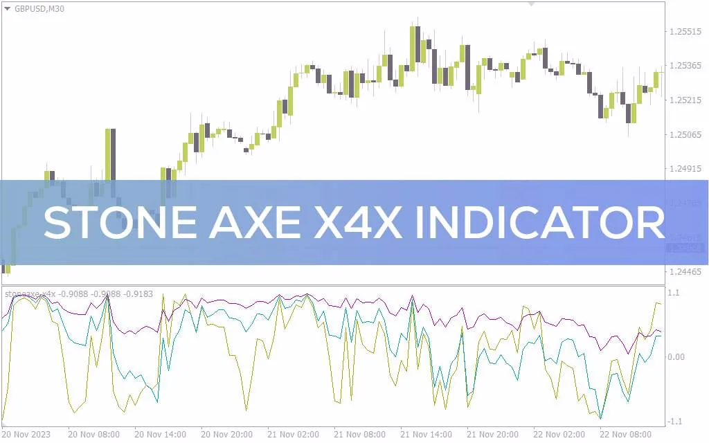 تشخیص جهت روند و سیگنال های بازگشت احتمالی با مقایسه قیمت های قبلی با اندیکاتور Stone Axe X4X برای MT4
