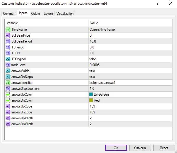 شناسایی تغییرات مومنتوم و بازگشت های احتمالی در تایم فریم های مختلف با اندیکاتور Accelerator Oscillator MTF Arrows برای MT4