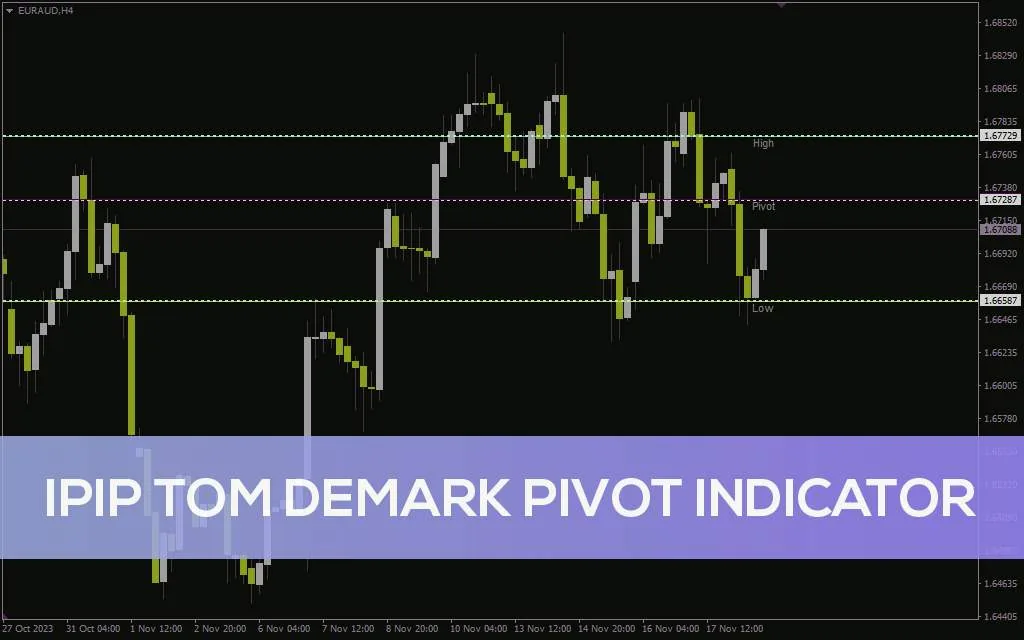 شناسایی سطوح پیوت، حمایت و مقاومت با اندیکاتور محبوب I Pip Tom Demark Pivot برای MT4