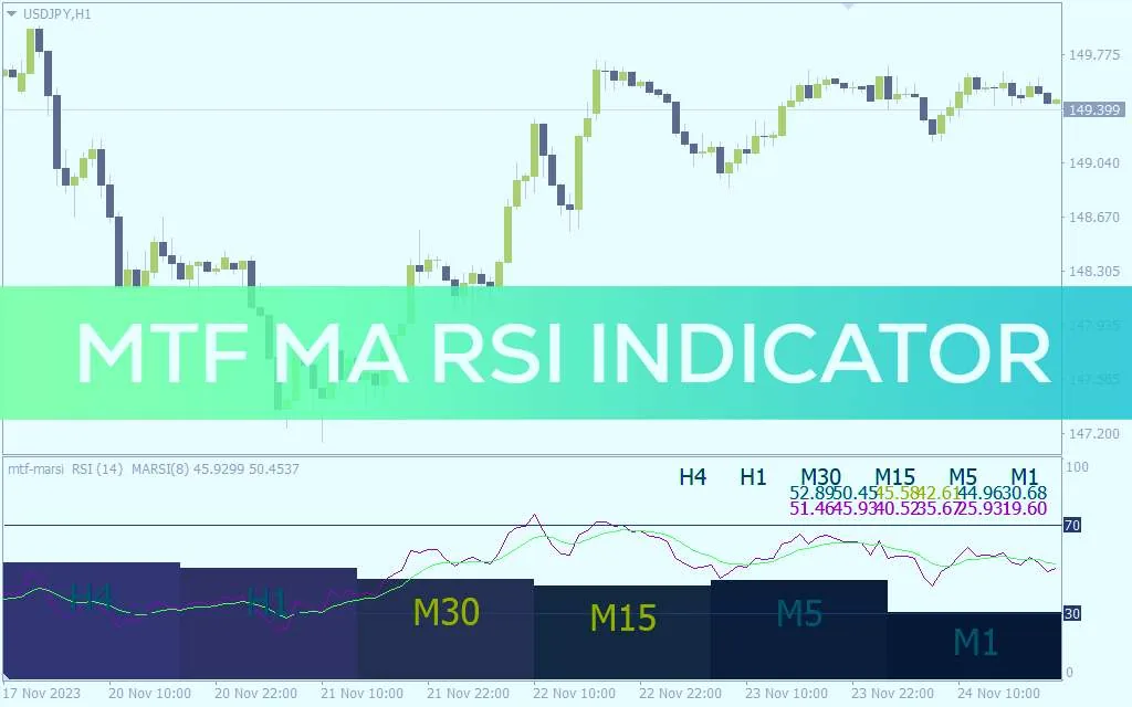 نمایش مقادیر RSI و میانگین متحرک آن از چندین تایم فریم در یک پنجره با اندیکاتور MTF MA RSI برای MT4
