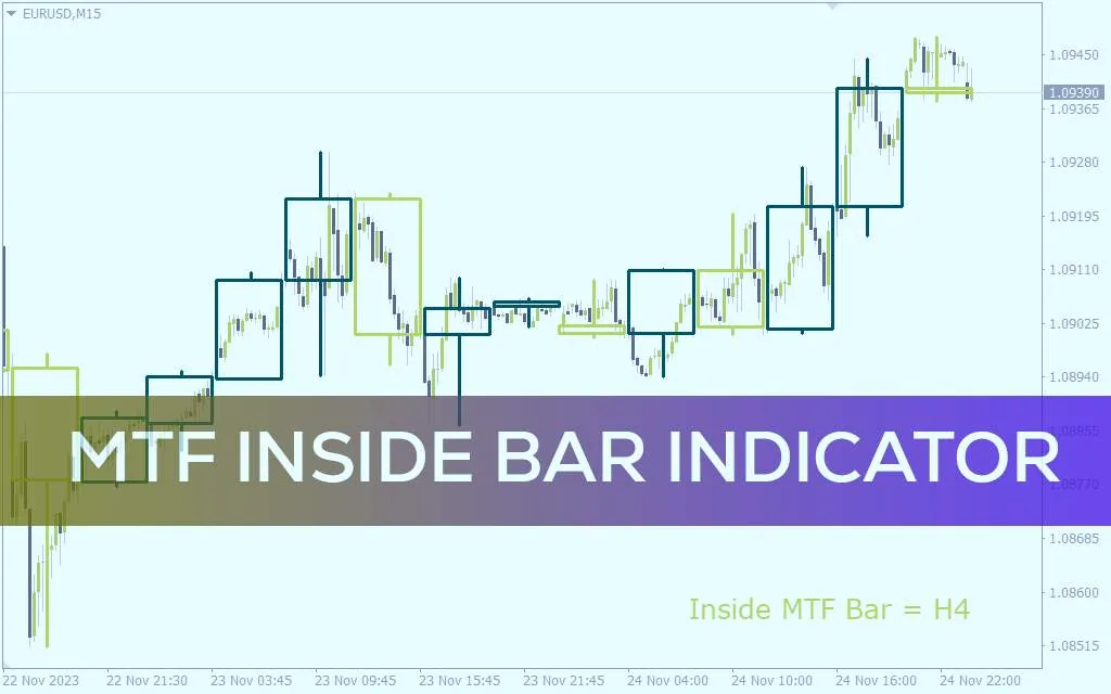 نمایش کندل داخلی سومین تایم فریم بالاتر در نمودار فعلی با اندیکاتور MTF Inside Bar برای MT4