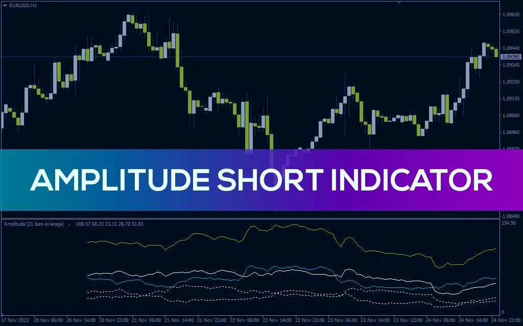 تشخیص جهت/مناطق بازگشت روند با اندازه گیری قدرت حرکات قیمت با اندیکاتور Amplitude Short برای MT4