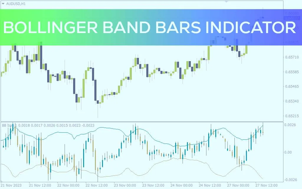 نمایش نمودار قیمت کوچک با باندهای بولینگر در پنجره جداگانه با اندیکاتور Bollinger Band Bars برای MT4