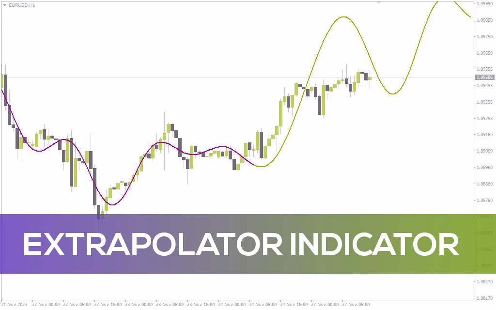 پیش بینی جهت احتمالی آینده قیمت با اندیکاتور Extrapolator برای MT4