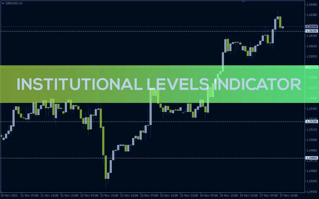 ردیابی سطوح ورود نهادهای بزرگ مالی با اندیکاتور Institutional Levels برای MT4