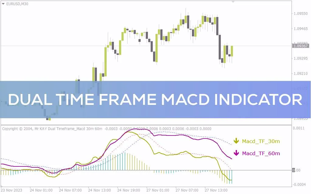 تحلیل روند با MACD چند تایم فریم به طور همزمان با اندیکاتور Dual time frame MACD برای MT4