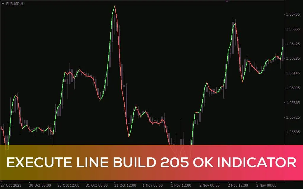 شناسایی زودهنگام تغییر روند با اندیکاتور Execute line برای MT4