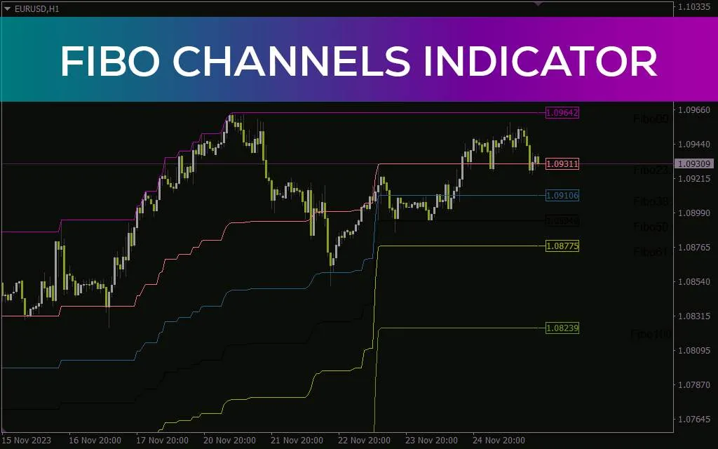رسم خودکار کانال های فیبوناچی برای شناسایی سطوح حمایت و مقاومت با اندیکاتور Fibo channels برای MT4