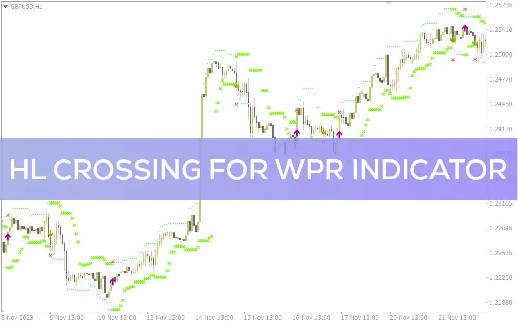 دریافت سیگنال های معاملاتی با کیفیت با اندیکاتور HL crossing for WPR برای MT4