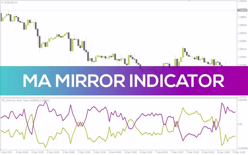دریافت سیگنال های خرید و فروش با روش آینه میانگین متحرک توسط اندیکاتور MA Mirror برای MT4