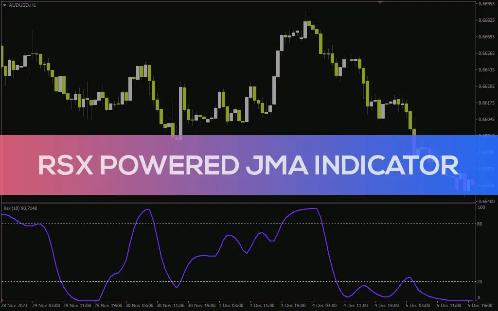 دریافت سیگنال های اشباع خرید و فروش با کیفیت بالا با اندیکاتور RSX powered JMA برای MT4