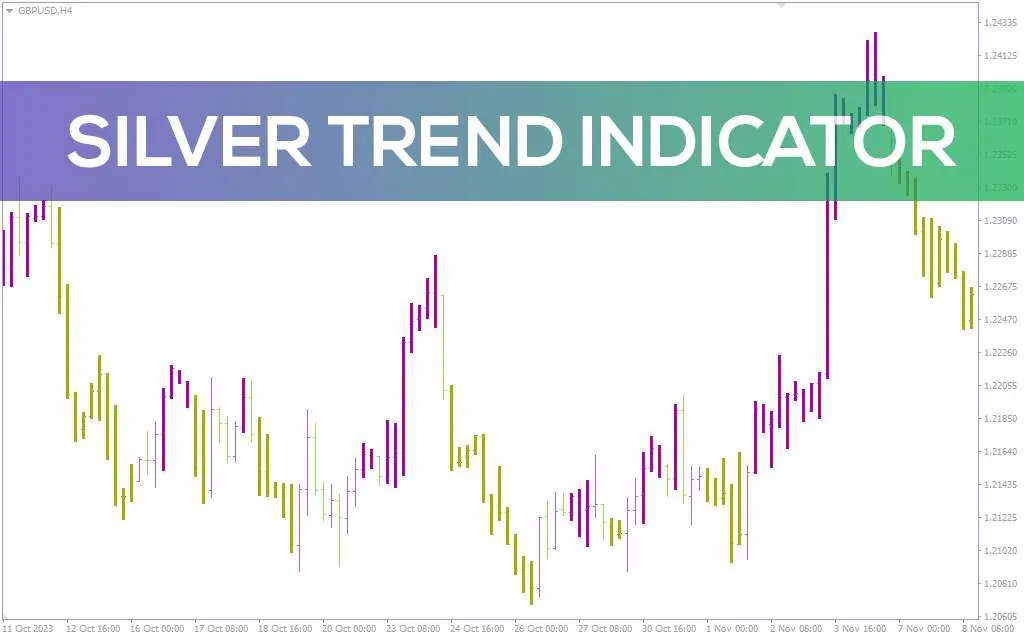 شناسایی سیگنال های کوتاه مدت و تغییر رنگ کندل با اندیکاتور Silver Trend برای MT4