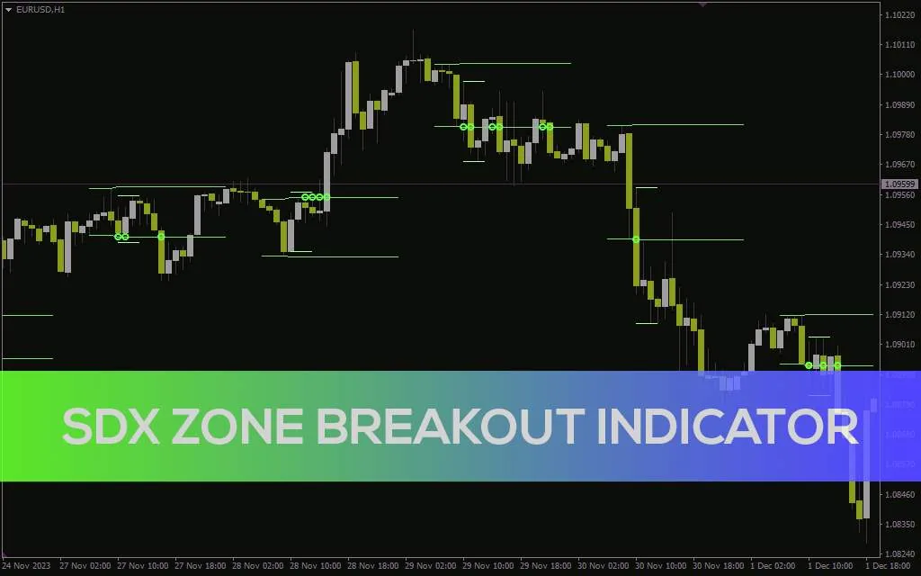 پیش بینی ادامه روند با شناسایی شکست محدوده روزانه توسط اندیکاتور SDX zone breakout برای MT4