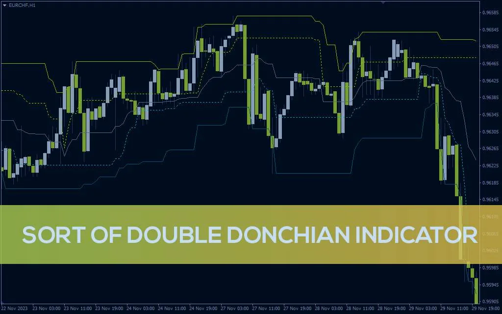 تأیید شکست کانال با سطوح حمایت و مقاومت مضاعف اندیکاتور Sort of Double Donchian برای MT4