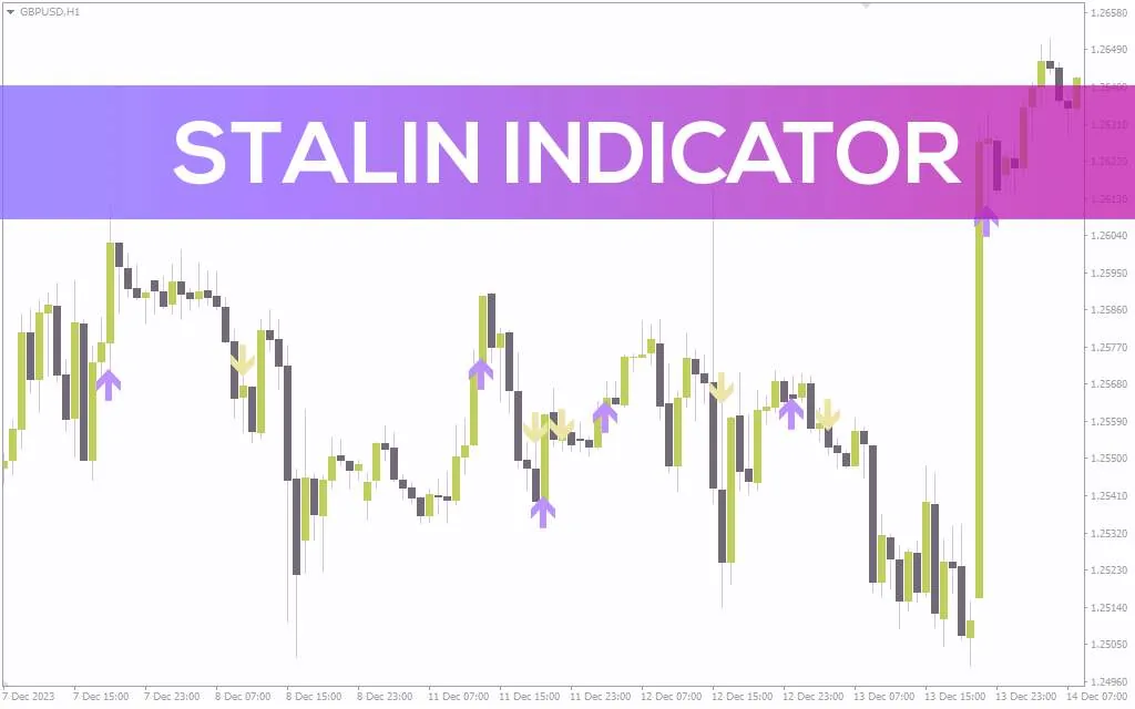 تولید سیگنال های خرید و فروش با ترکیب میانگین های متحرک و RSI توسط اندیکاتور Stalin برای MT4