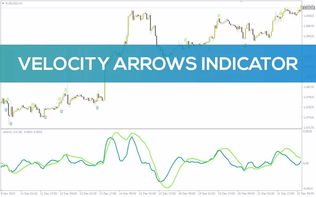 نمایش سرعت حرکت قیمت و سیگنال های ورود با اندیکاتور Velocity Arrows برای MT4