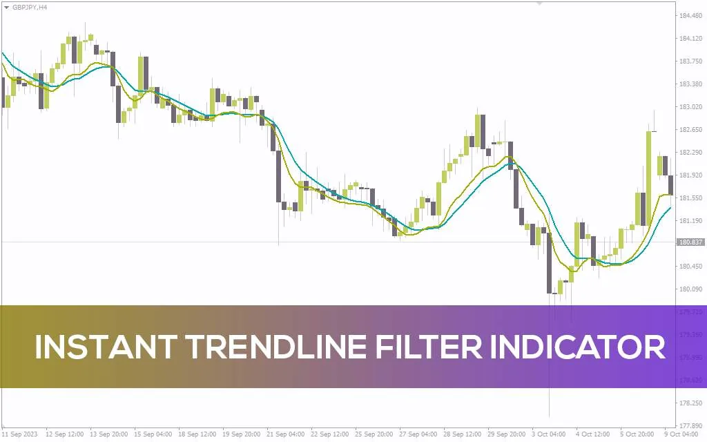 تشخیص جهت روند و نواحی بازگشت بازار با اندیکاتور Instant Trendline Filter برای MT4