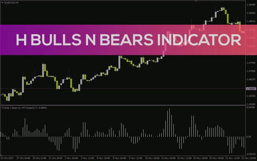 ارزیابی قدرت خریداران و فروشندگان برای شناسایی روند و نواحی بازگشت احتمالی با اندیکاتور H Bulls n Bears برای MT4