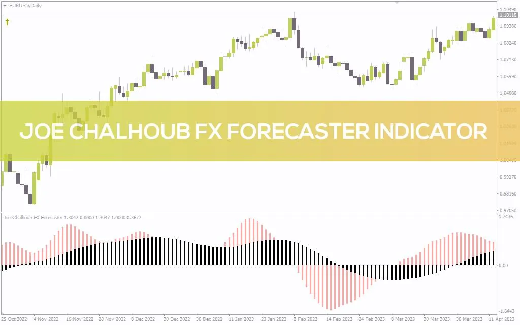 پیش بینی احتمالی جهت قیمت با سیستم معاملاتی Joe Chalhoub FX Forecaster برای MT4