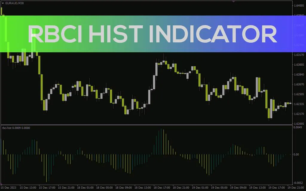 اندازه گیری فشار خرید و فروش برای شناسایی روند و قدرت بازار با اندیکاتور RBCI Hist برای MT4