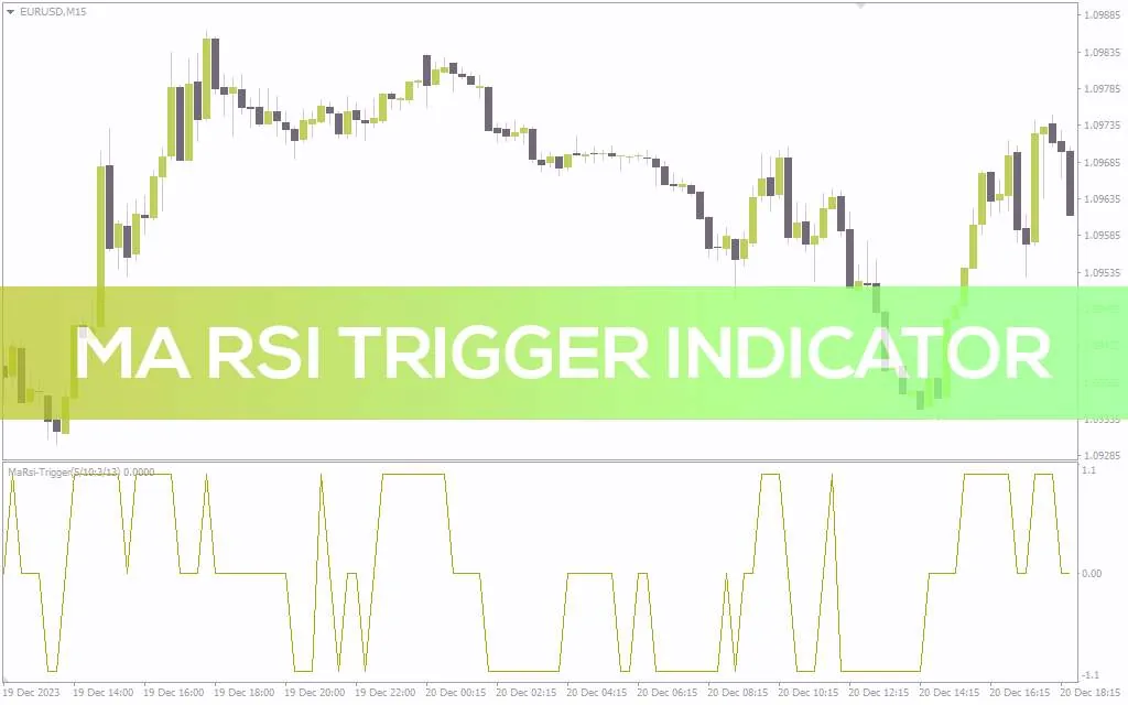 شناسایی تنظیمات معاملاتی بهینه با ترکیب میانگین متحرک و RSI در اندیکاتور MA RSI Trigger برای MT4