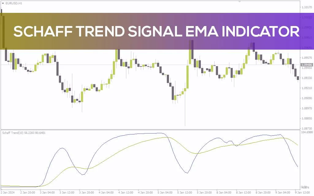 شناسایی نواحی احتمالی بازگشت روند با اندیکاتور Schaff Trend Signal EMA برای MT4