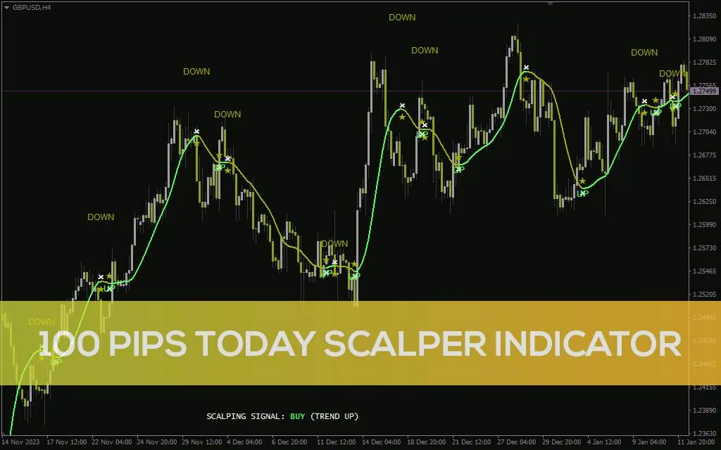 دریافت سیگنال های اسکالپ با هدف 100 پیپ در روز با اندیکاتور 100 Pips Today Scalper برای MT4