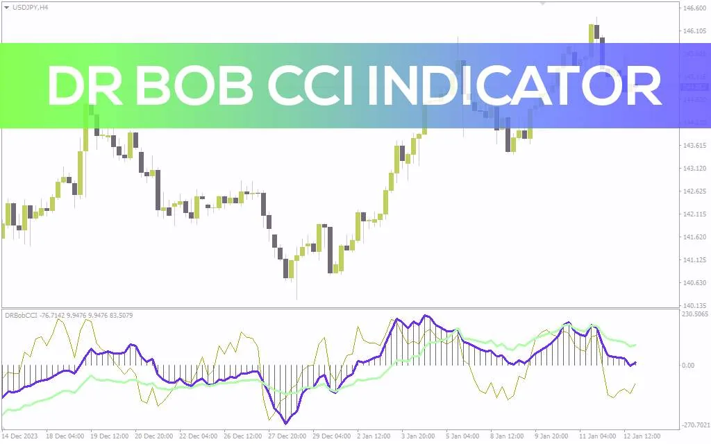 دریافت سیگنال های واضح تر با نسخه پیشرفته CCI در اندیکاتور DR Bob CCI برای MT4