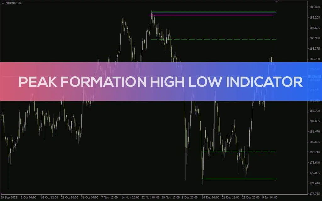 نمایش سقف و کف قیمت در تایم فریم های مختلف با اندیکاتور Peak Formation High Low برای MT4