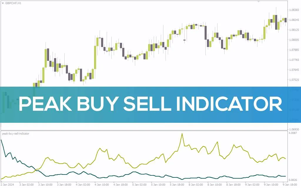 شناسایی نقاط بازگشت قیمت با تشخیص حرکات شدید با اندیکاتور Peak Buy Sell برای MT4