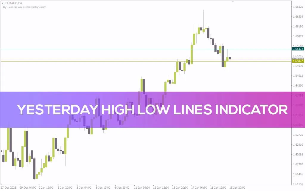 نمایش خودکار خطوط سقف و کف روز قبل برای شناسایی حمایت و مقاومت با اندیکاتور Yesterday High Low Lines برای MT4