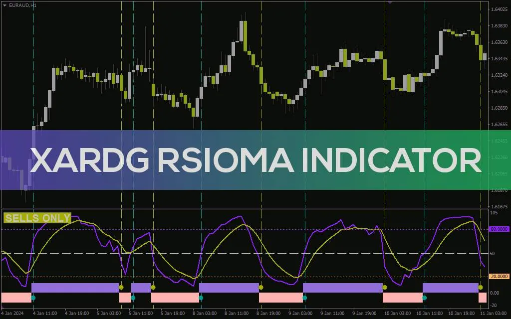 دریافت سیگنال های معاملاتی پایدار با ترکیب RSI و OMA در اندیکاتور XARDG RSIOMA برای MT4