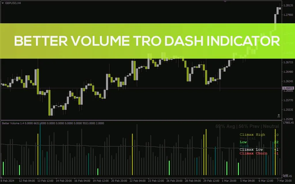 تحلیل پیشرفته حجم معاملات و تشخیص نقاط بازگشت قیمت با اندیکاتور Better Volume TRO Dash برای MT4