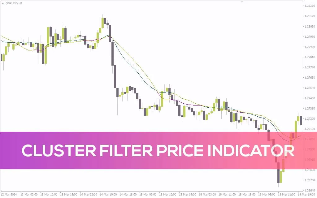 کاهش تاخیر میانگین متحرک و دریافت سیگنال های دقیق تر با اندیکاتور Cluster Filter Price برای MT4