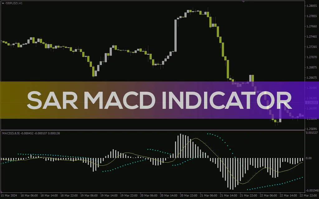 ترکیب دو اندیکاتور کلاسیک برای دریافت سیگنال های معاملاتی با اندیکاتور SAR MACD برای MT4