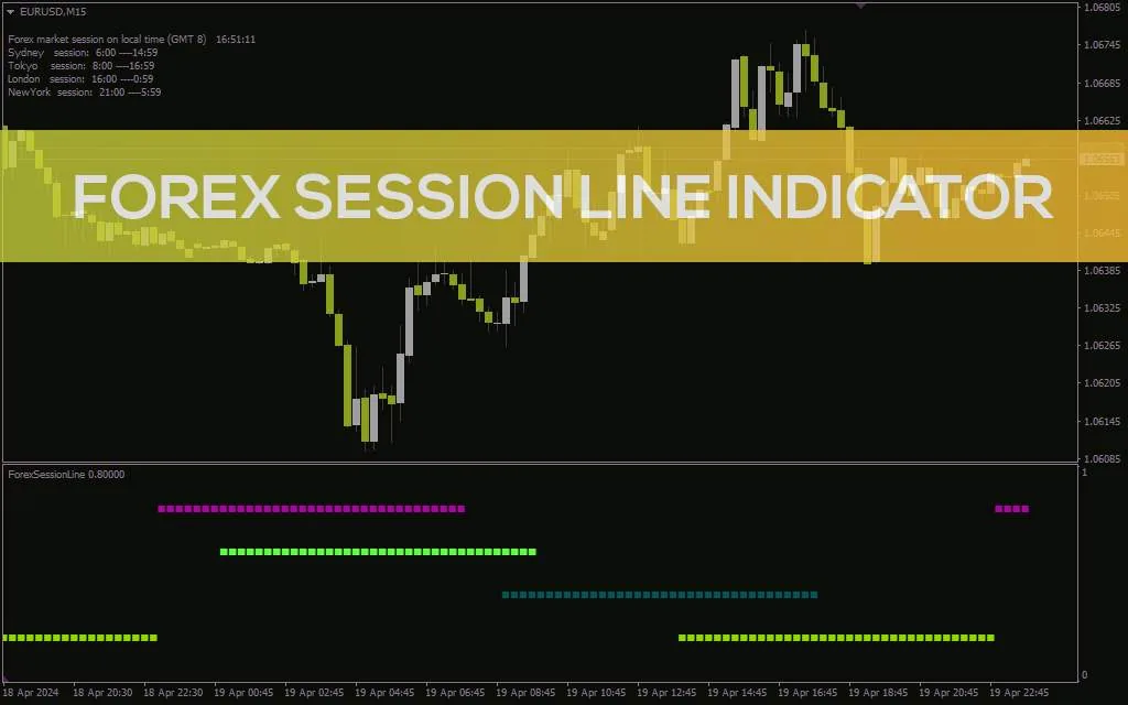 نمایش بصری ساعات بازارهای مختلف فارکس در یک پنجره جداگانه با اندیکاتور Forex Session Line برای MT4