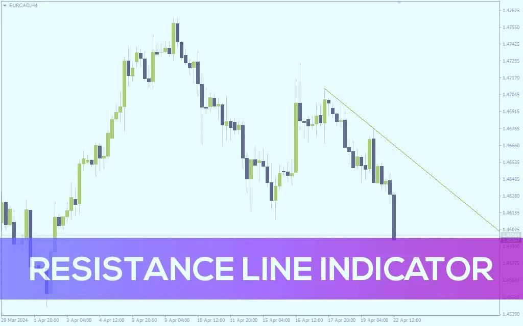 رسم خودکار خطوط مقاومت برای معاملات آسان تر با اندیکاتور Resistance Line برای MT4