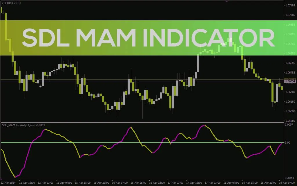 تشخیص آسان جهت روند با تغییر رنگ خط شیب در اندیکاتور SDL MAM برای MT4